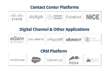 CRM Connectors for leading Contact Center Platforms and CRMS