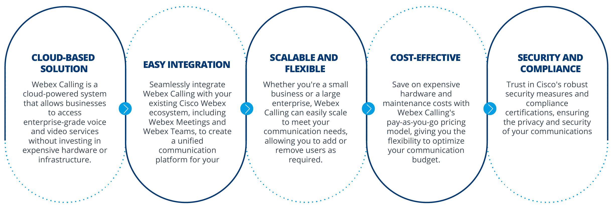 ciscowcalling-infographic