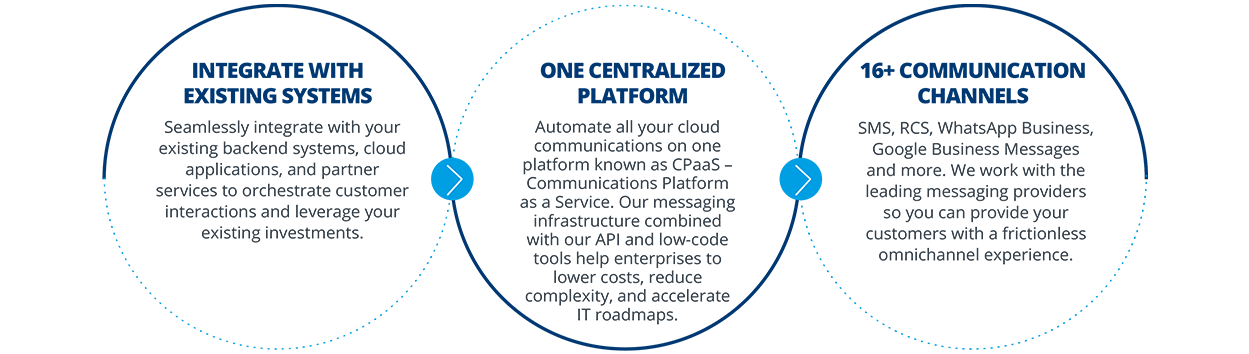 ciscowconnect-infographic