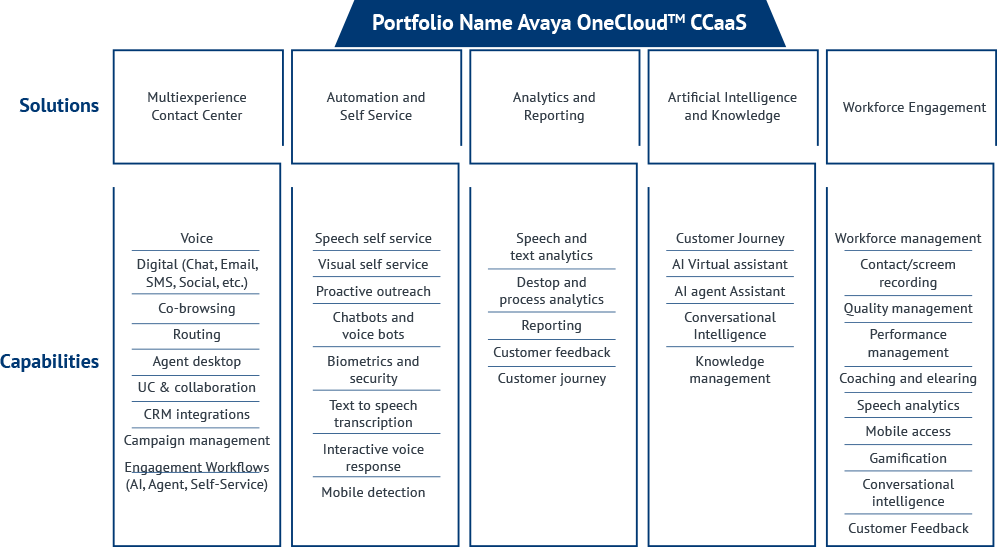 avaya-onecloud-diagram1