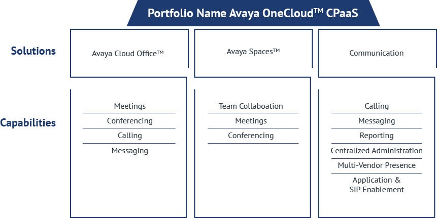 avaya-onecloud-diagram2