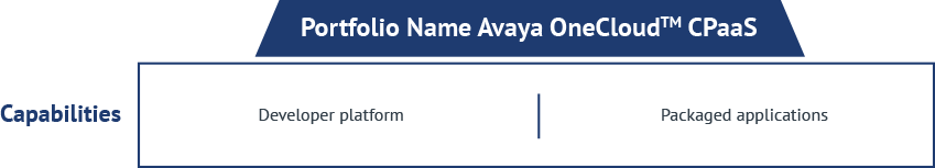 avaya-onecloud-diagram3
