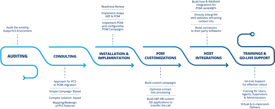 infographic-pcs-pom
