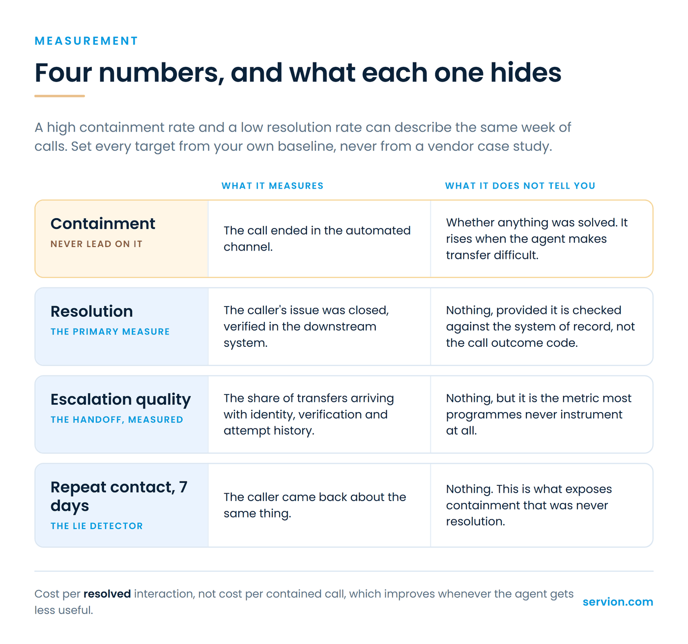 Four numbers, and what each one hides
