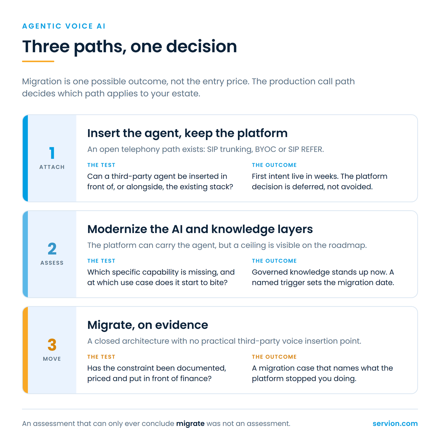The three-path decision model: attach, assess or move