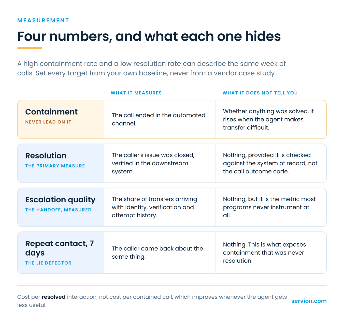 Four numbers, and what each one hides